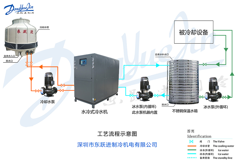 型材氧化冷水機(jī)安裝示意圖 型材氧化冷水機(jī)安裝示意圖