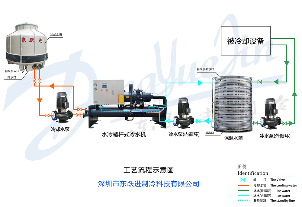 水冷螺桿式冷水機(jī)工作原理 水冷螺桿式冷水機(jī)工作原理